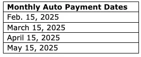 Monthly auto payments